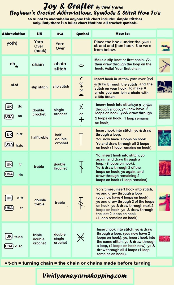 Printable Crochet Cheat Sheet With Stitches