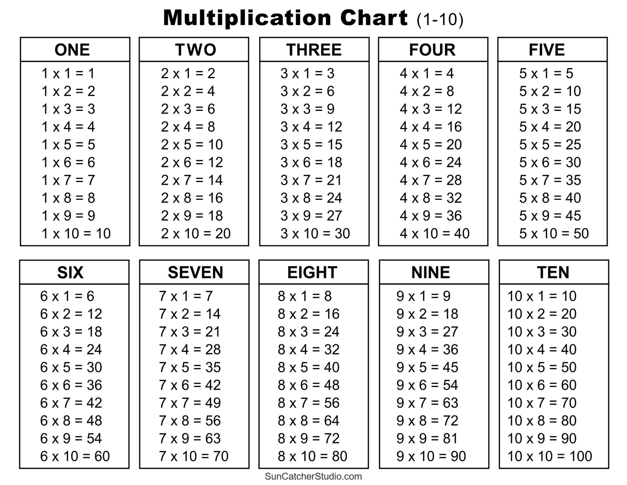 Multiplication Chart For Kids Printable Free