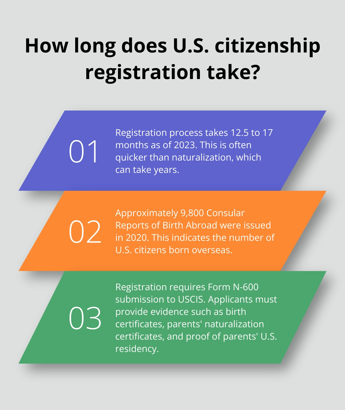Naturalization Vs Registration Key Differences Explained 
