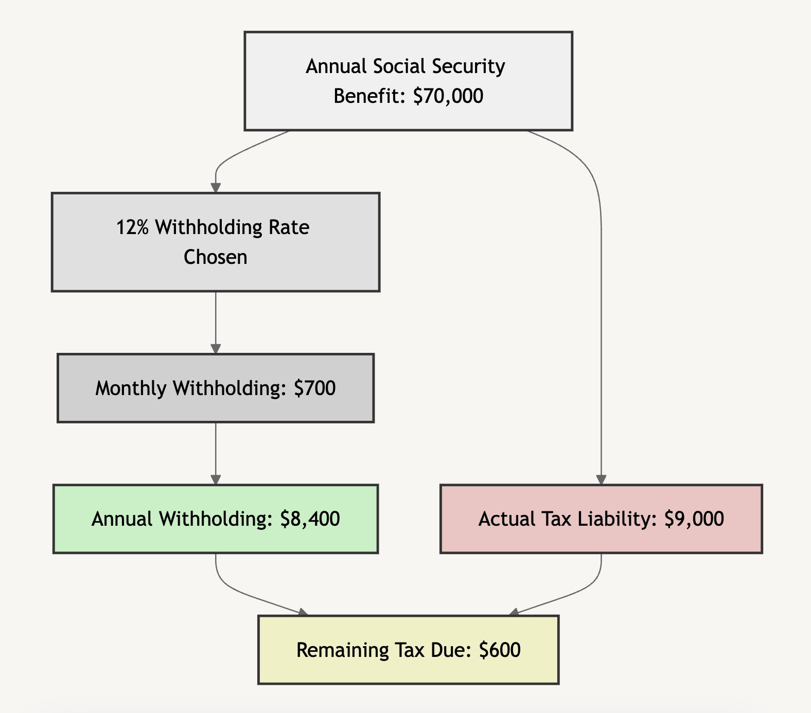 Navigating Social Security Tax Withholding A Guide To Form W 4V 