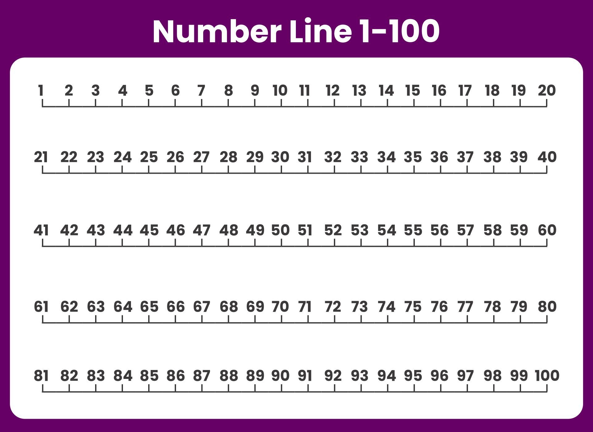 Number Line Chart Printable