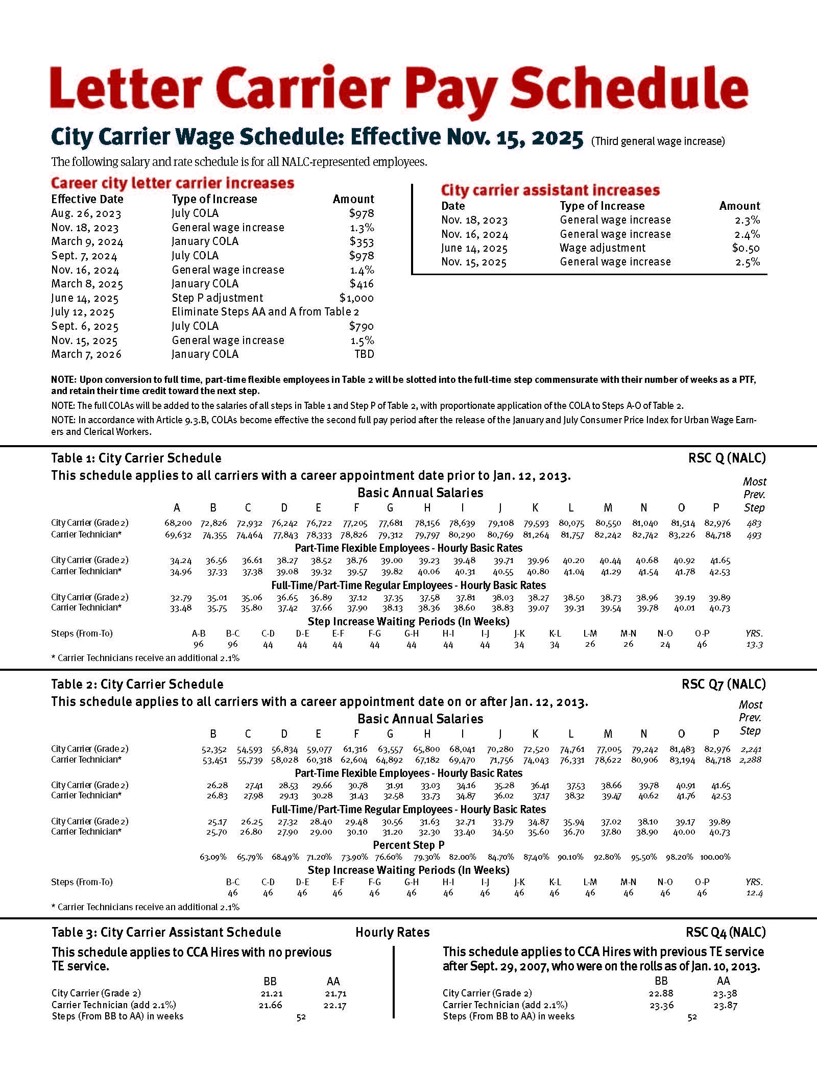 Pay Tables COLA Info Annuity Projections National Association 