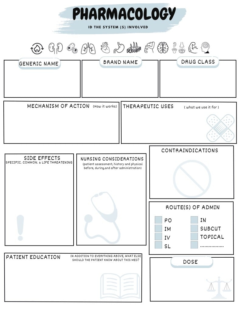 Printable Pharmacology Template
