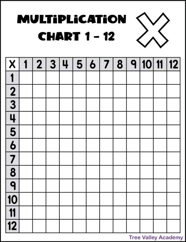 Multiplication Chart Printable Worksheets