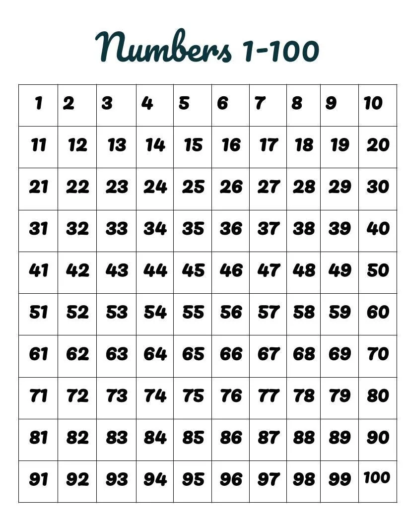 Printable Numbered Tickets 1 100 Etsy