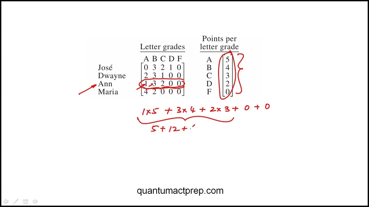 Question 17 2024 April ACT Test G19 Mathematics