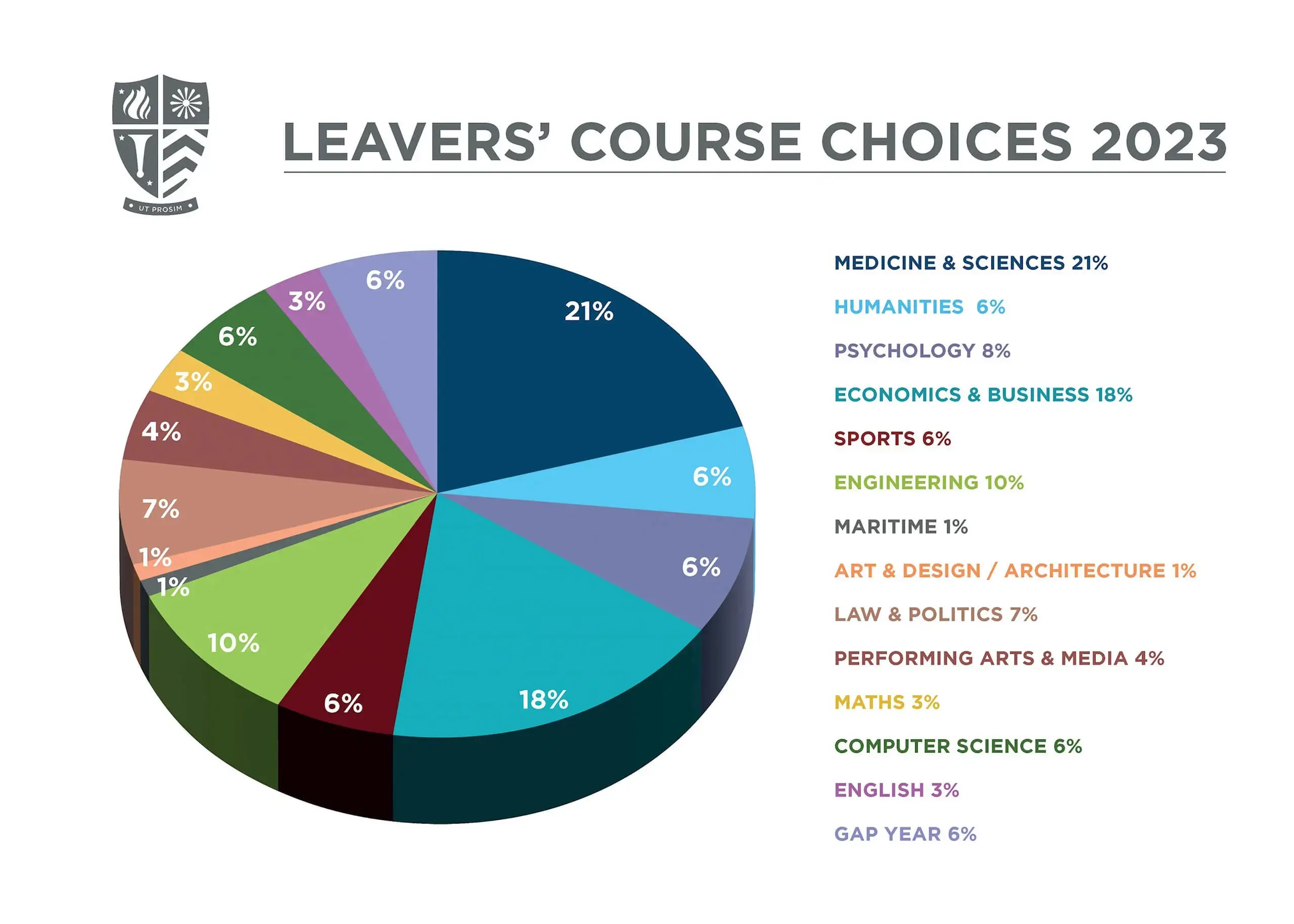 Form 6 Results 2023