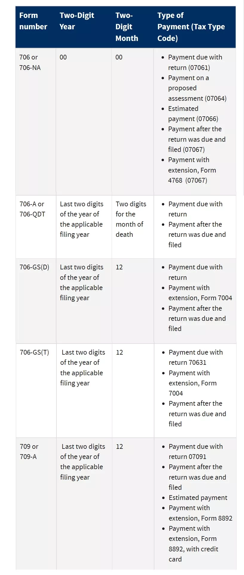 Form 706 Due Date 2024