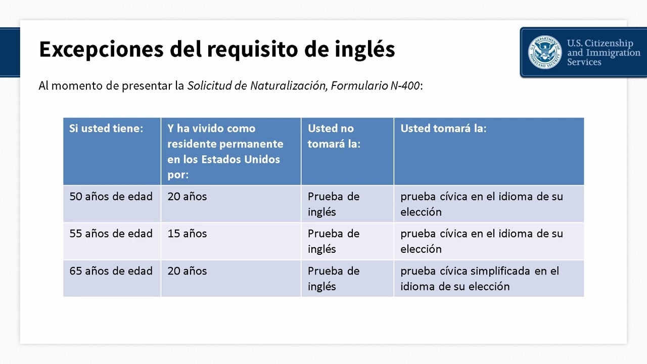 Spanish Naturalization Process Presentation