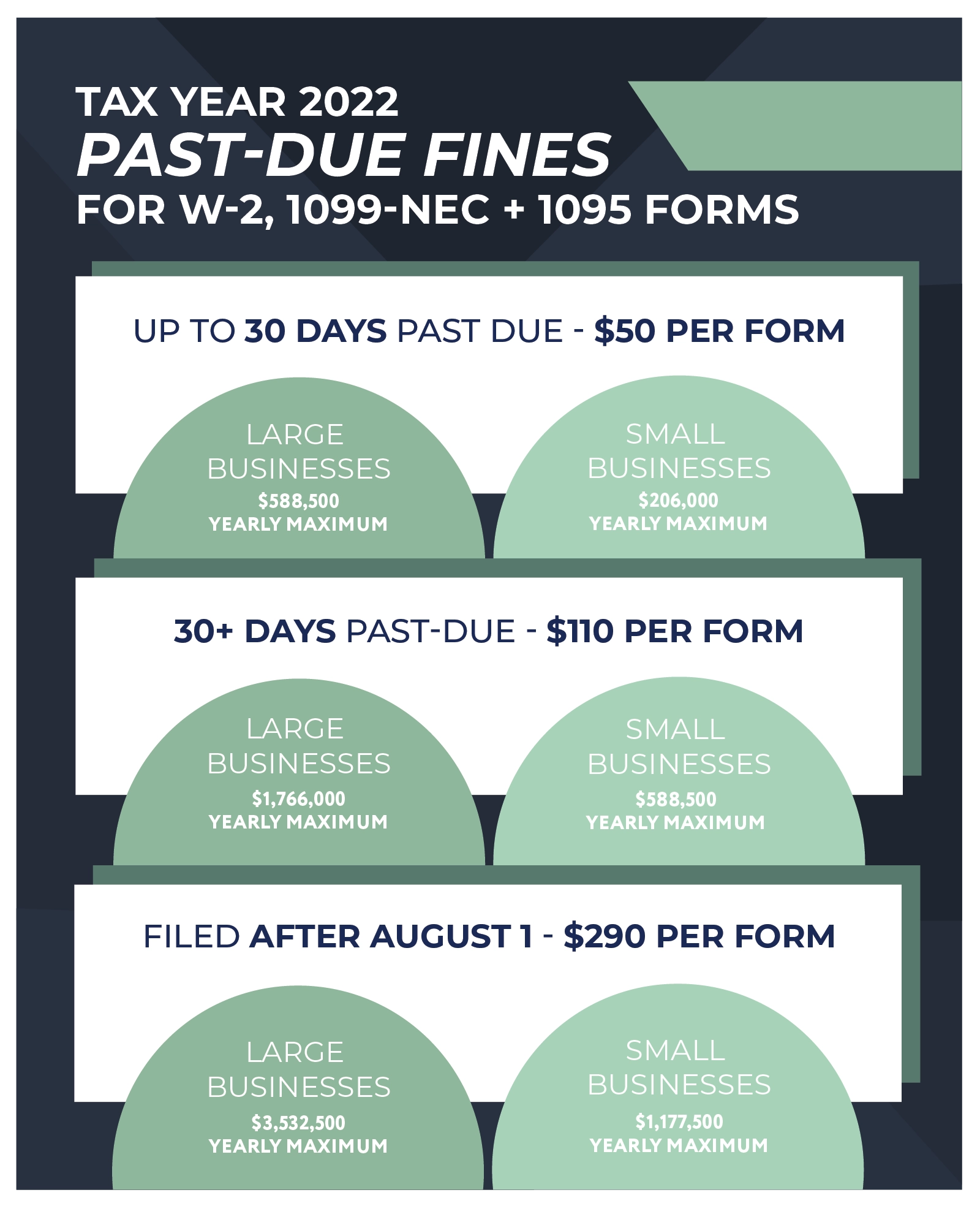 Steep Fines Persist 2022 IRS amp SSA Filing Penalties 