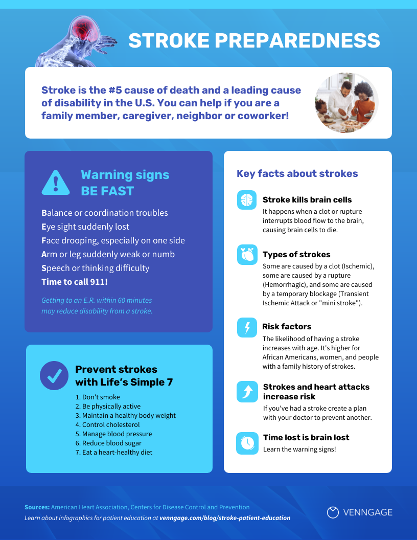 Stroke Patient Education Summary Infographic Template Venngage