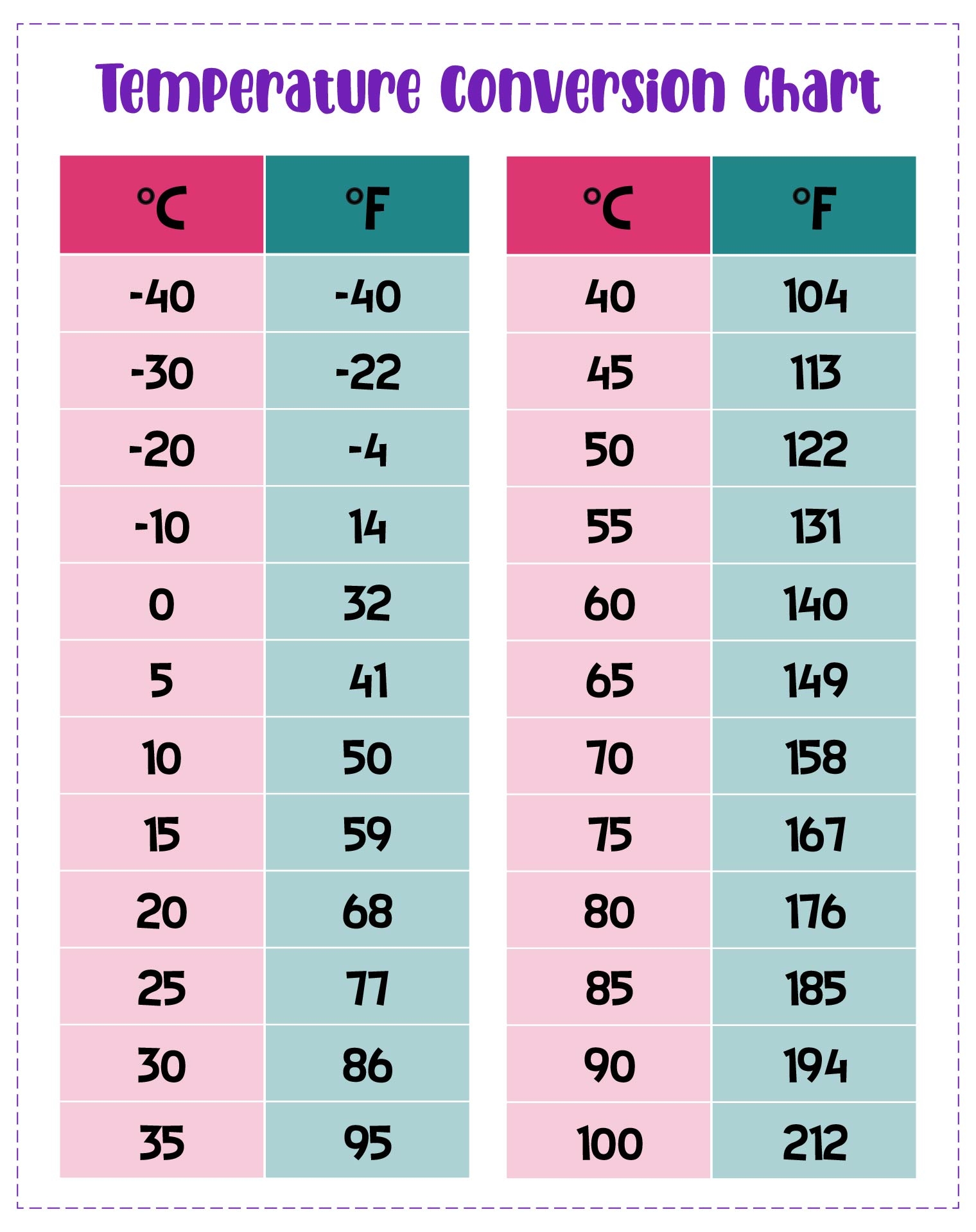 C To F Chart Pdf Printable