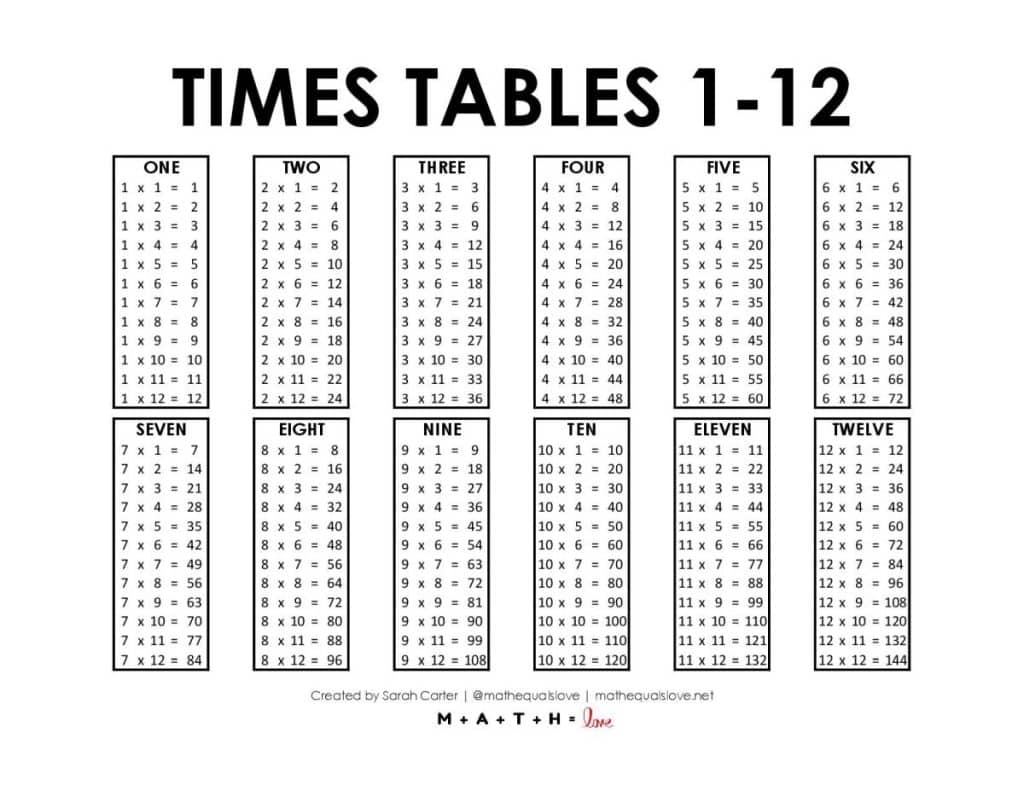 Printable Times Tables Worksheets 1-12