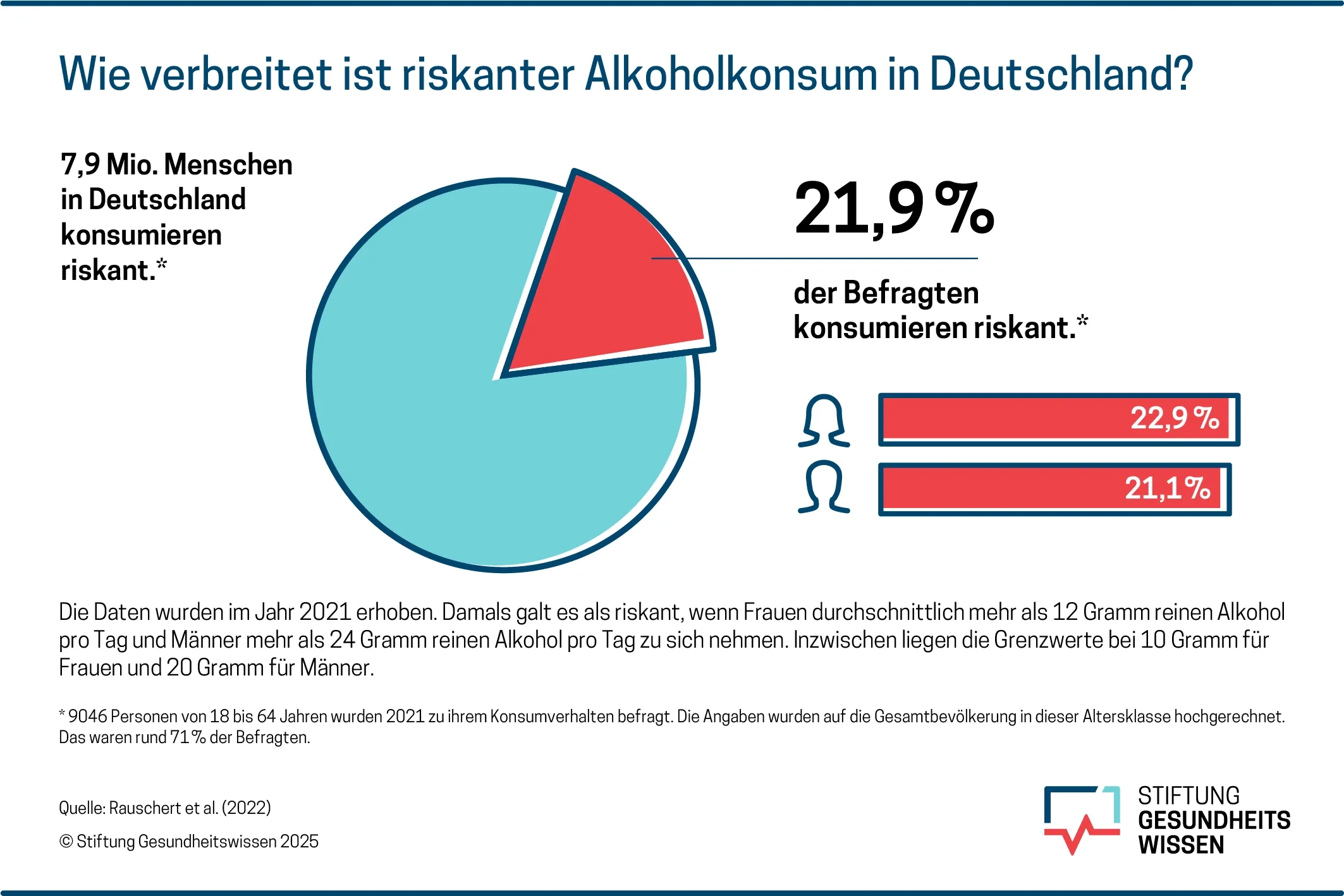 Wann Wird Alkoholkonsum Problematisch 