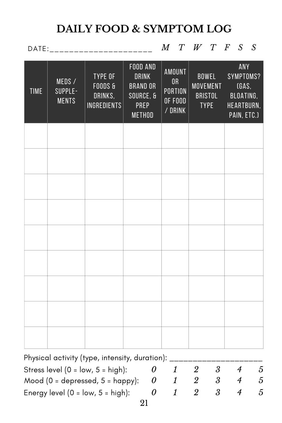 Why amp How To Keep An IBS Food Diary Jenna Volpe RDN LD CLT 
